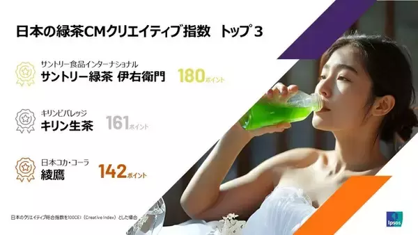 日本の緑茶CMをAIが科学的に評価、イプソスが22素材分析結果を発表