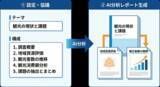 「【デジプラ】AI観光データ分析レポート機能を大幅強化。レポートのカスタマイズが可能に。お試し無料キャンペーン中」の画像1