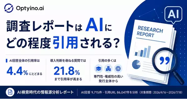 生成AIは調査レポートを引用する？Optyino.aiがAI回答9,715件を分析、導入判断では引用率21.8%