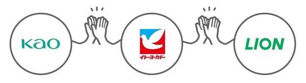 花王 ライオンとイトーヨーカ堂の協働によるリサイクル実証実験の進捗について 22年3月8日 エキサイトニュース 花王 ライオンとイトーヨーカ堂の協働によるリサイクル実証実験の進捗について 22年3月8日 エキサイトニュース