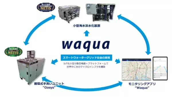 株式会社Waqua、九州電力株式会社と山陰酸素工業株式会社の二社を引受先とする第三者割当増資の受け入れを発表