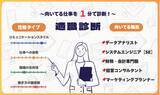 「30問で完了！株式会社SHiROが自己分析をサポートする「適職診断」リリースいたしました」の画像1