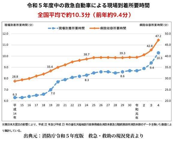 産業看護師が企業の応急処置力を高める研修プログラムを立ち上げ。救急車が来るまでにできる応急処置法を楽しく学ぶカードゲーム「ナースdeナイス」開発秘話