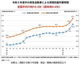 「産業看護師が企業の応急処置力を高める研修プログラムを立ち上げ。救急車が来るまでにできる応急処置法を楽しく学ぶカードゲーム「ナースdeナイス」開発秘話」の画像3
