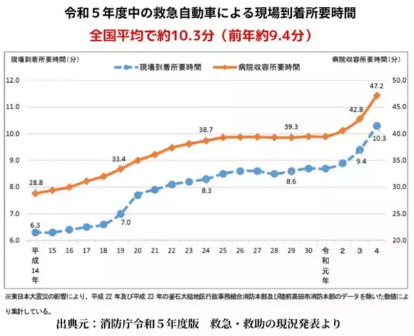 「産業看護師が企業の応急処置力を高める研修プログラムを立ち上げ。救急車が来るまでにできる応急処置法を楽しく学ぶカードゲーム「ナースdeナイス」開発秘話」の画像