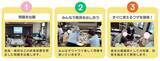 「産業看護師が企業の応急処置力を高める研修プログラムを立ち上げ。救急車が来るまでにできる応急処置法を楽しく学ぶカードゲーム「ナースdeナイス」開発秘話」の画像6