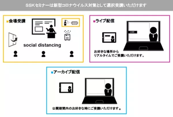 「地域マイクログリッドに不可欠な分散データ活用」と題して、（株）ネクステムズ 代表取締役社長 比嘉 氏／（株）NTTデータ 課長 小山 氏のセミナーを５月２４日（火）ＳＳＫ セミナールームにて開催!!