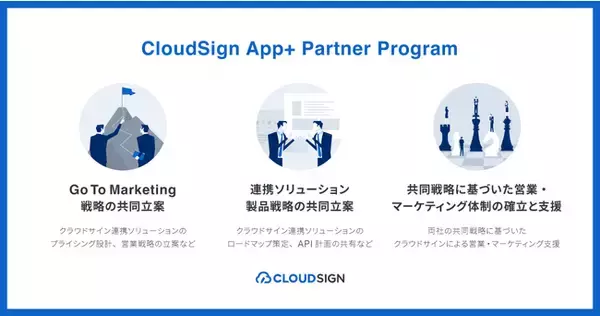 クラウドサインがプロダクトパートナー支援の新プログラム『CloudSign App+ Partner Program』を開始