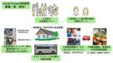 「Local Coop大和高原プロジェクト未来へ繋ぐ持続可能な新たなサービスを開始！」の画像1