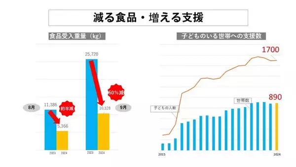 【世界食料デー＆食品ロス削減月間】食品不足の危機に高校生が立ち向かう「スクールフードドライブ甲子園」を開催します！