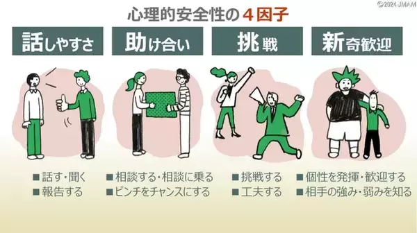 eラーニング 『チーム全員でつくる「心理的安全性」』12月26日より開講