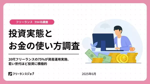 【フリーランスの投資実態とお金の使い道調査】20代フリーランスの75%が資産運用実施、若い世代ほど投資に積極的
