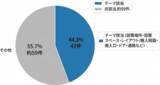 「注意喚起：スペック比較より先に「置けるか」-複合機（コピー機）の相談47件（44.3%）の実態調査を公開【OFFICE110】」の画像1