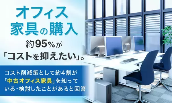 オフィス家具の購入、約95％が「コストを抑えたい」。コスト削減策として約4割が「中古オフィス家具」を知っている・検討したことがあると回答