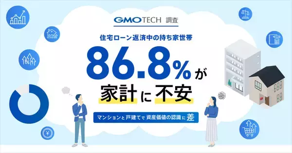 住宅ローン返済中の持ち家世帯の86.8％が家計に不安　物価高・金利上昇で住まいへの意識に変化【GMO TECH】