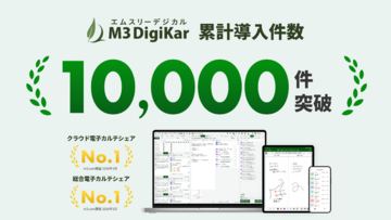 クラウド電子カルテ「エムスリーデジカル」の累計導入件数が10,000件突破