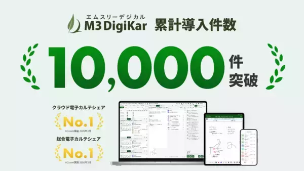 クラウド電子カルテ「エムスリーデジカル」の累計導入件数が10,000件突破