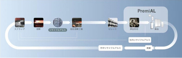 三洋工業 外装建材製品（笠木）に循環型低炭素アルミを採用