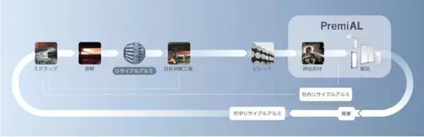 三洋工業 外装建材製品（笠木）に循環型低炭素アルミを採用