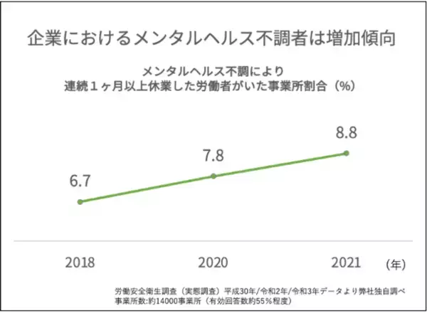 【eMind】特許を取得したAIによるメンタルヘルスケアアプリを公開・法人向けサービスの提供を開始