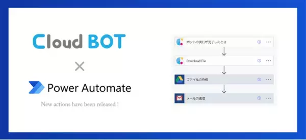 クラウドBOTがPower Automateとのファイル転送に対応【クラウド型RPA】