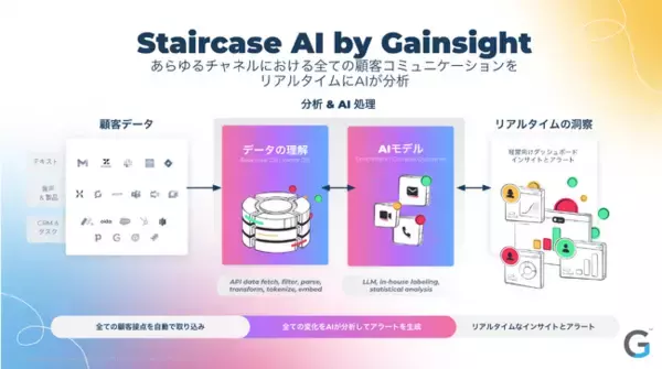 Gainsight、日本市場向けに「Staircase AI by Gainsight」を正式リリース