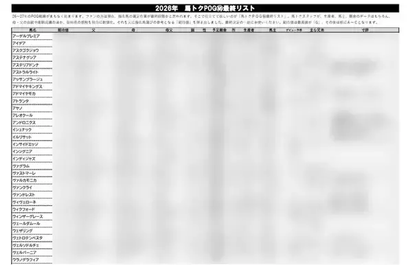 スポーツ報知「2026年 馬トクPOG(秘)最終リスト」発売