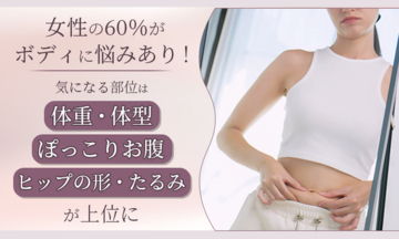 女性の60％がボディに悩みあり！気になる部位は「体重・体型」「ぽっこりお腹」「ヒップの形・たるみ」が上位に