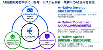 CTCと日本IBM、IBM Bobを活用したAI駆動開発サービス「A-Native」で協業