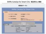 「ブリスコラ、デジタル田園都市国家構想対応   データ連携基盤のAPI開発者ポータルを実現するオープンソースを活用した「BAMs Catalog for Smart City」の提供を開始」の画像1