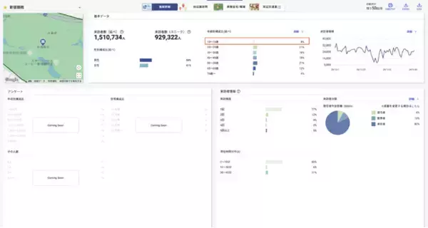 人流分析サービス 「Datawise Area Marketer 国内居住者版」 新バージョン＋POI データベースリリースのご案内
