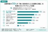 「【皮膚科・美容皮膚科医50名調査】　皮膚科医の70％が「強い洗浄成分による過剰な洗髪」を危険視　 一般12,183人との比較で見えた脂漏性皮膚炎の認識ギャップ」の画像1