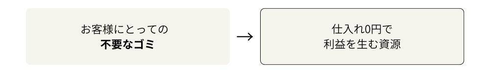 断られてから始まる商談が、一番燃える。