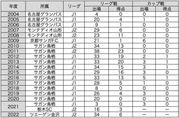 契約更新選手のお知らせ(豊田陽平)