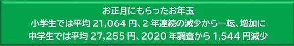 小学生・中学生白書　小学生・中学生の日常生活に関する調査