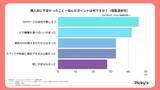 「買う前に見て！SIMフリータブレット利用者141名のリアルな後悔とアドバイス」の画像1