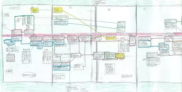 「累計72冊のロングセラー。「かいけつゾロリ」の原ゆたか流、物語のつくりかた」の画像