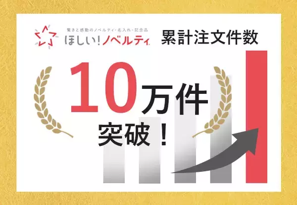 ノベルティ名入れの「ほしい！ノベルティ」累計受注件数10万件を突破！