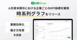 「HRBrain、ダッシュボード機能を新たにアップデート。人的資本開示への業務効率化を促進する「時系列グラフ」をリリース。」の画像1