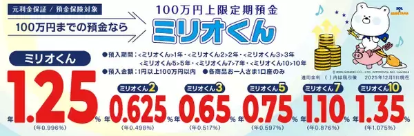 【0.6％→1.25％↑】SBJ銀行 本日より1年もの定期預金の金利を大幅引き上げ