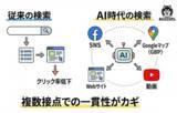 「AI検索の普及で企業評価の基準が変化。Web・SNS・GBP・動画を横断した「情報の一貫性」が成果を左右する時代へ【自社調査500社】」の画像1