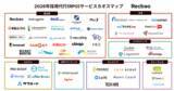 「【Recboo】2026年最新版｜採用代行（RPO）サービスカオスマップを公開」の画像1