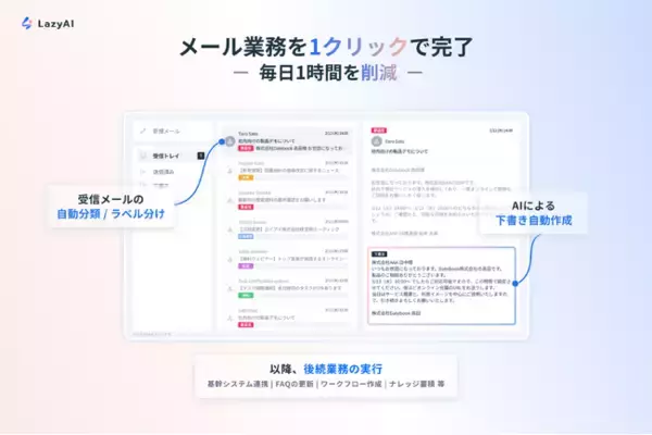 メールを1クリックで完結する「LazyAI for Mail」を正式リリース。大手企業が続々導入、セルフサーブ版の提供も開始
