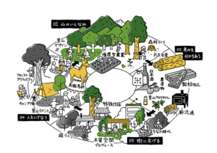 【あなた×柳沢林業】シン・林業会社がクラウドファンディングで里山再生に挑戦！