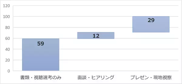 「表彰制度のDX化を支援する「Award Force」。アワード管理ソフトウエアの未来は今から始まる！」の画像