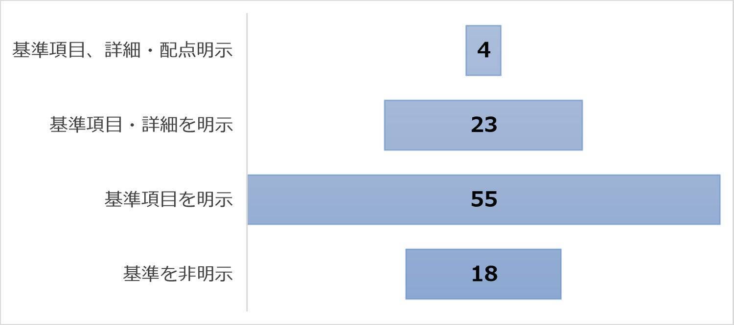 表彰制度のDX化を支援する「Award Force」。アワード管理ソフトウエアの未来は今から始まる！
