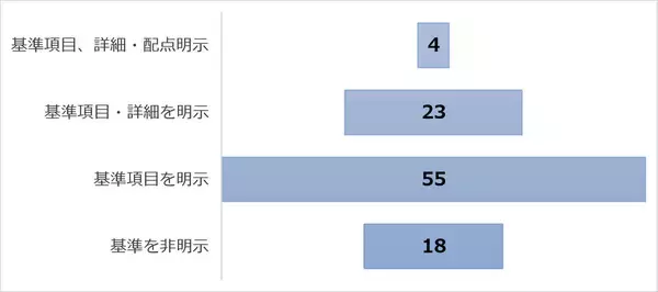 「表彰制度のDX化を支援する「Award Force」。アワード管理ソフトウエアの未来は今から始まる！」の画像