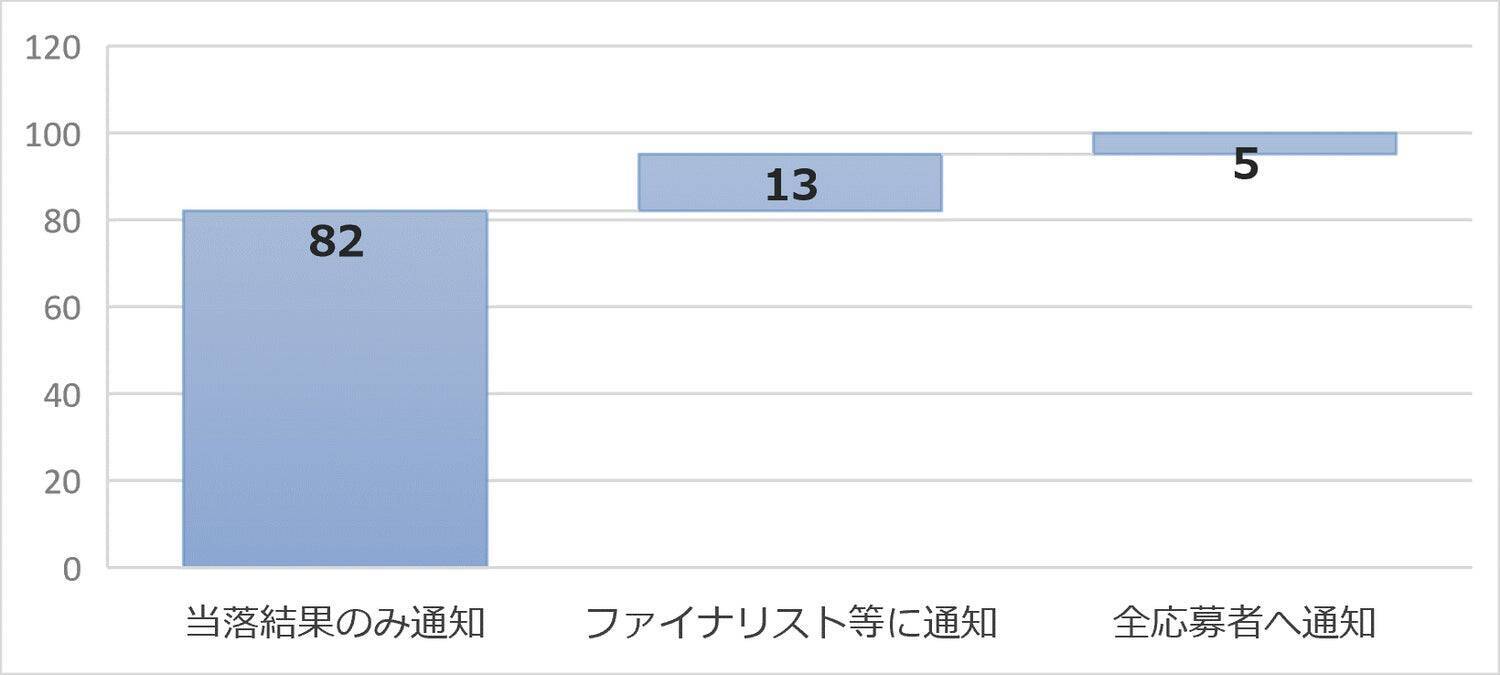 表彰制度のDX化を支援する「Award Force」。アワード管理ソフトウエアの未来は今から始まる！