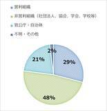 「表彰制度のDX化を支援する「Award Force」。アワード管理ソフトウエアの未来は今から始まる！」の画像13
