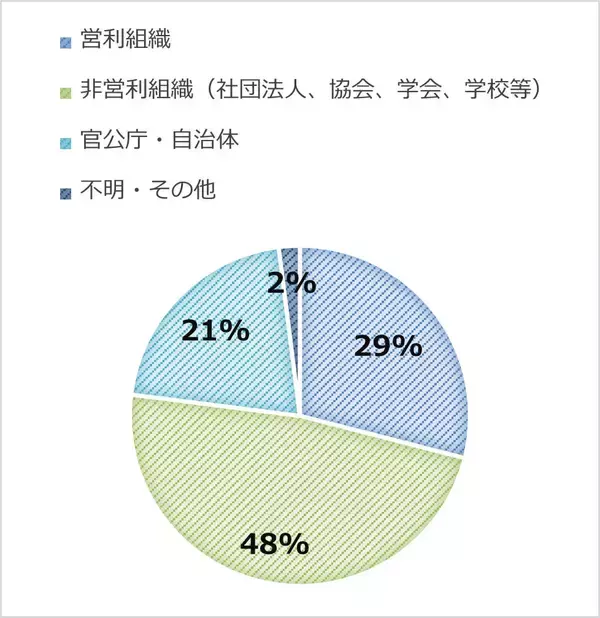 「表彰制度のDX化を支援する「Award Force」。アワード管理ソフトウエアの未来は今から始まる！」の画像